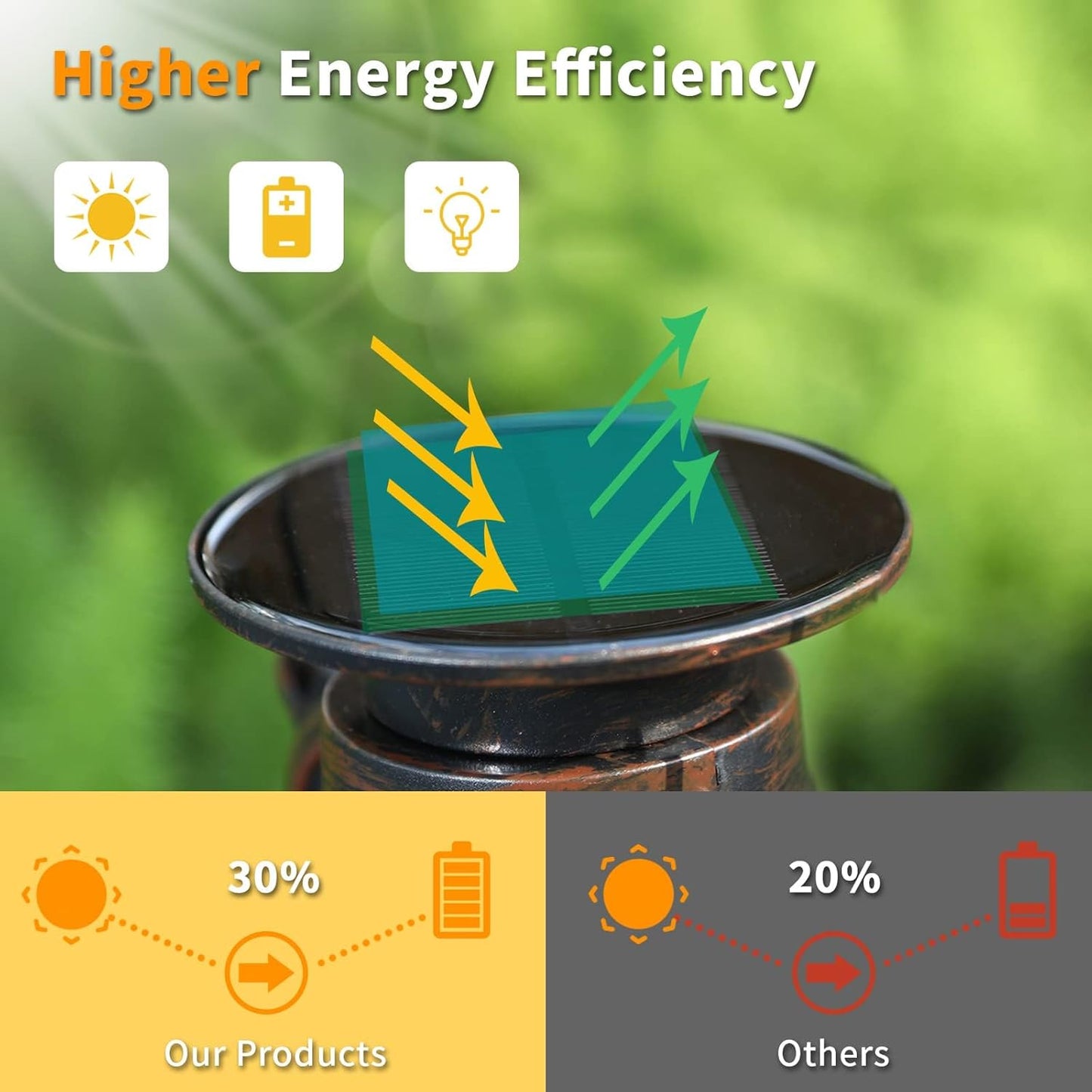 Solar Lantern Outdoor Hanging Solar Lights Dancing Flame Led Waterproof Camping Lamps, Auto On/Off, Landscape Decor for Table Patio Garden Yard Pathway Porch (Pack of 2)